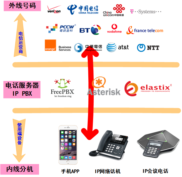 谈一谈：5G工业网关主要应用在哪些领域具体如何应用