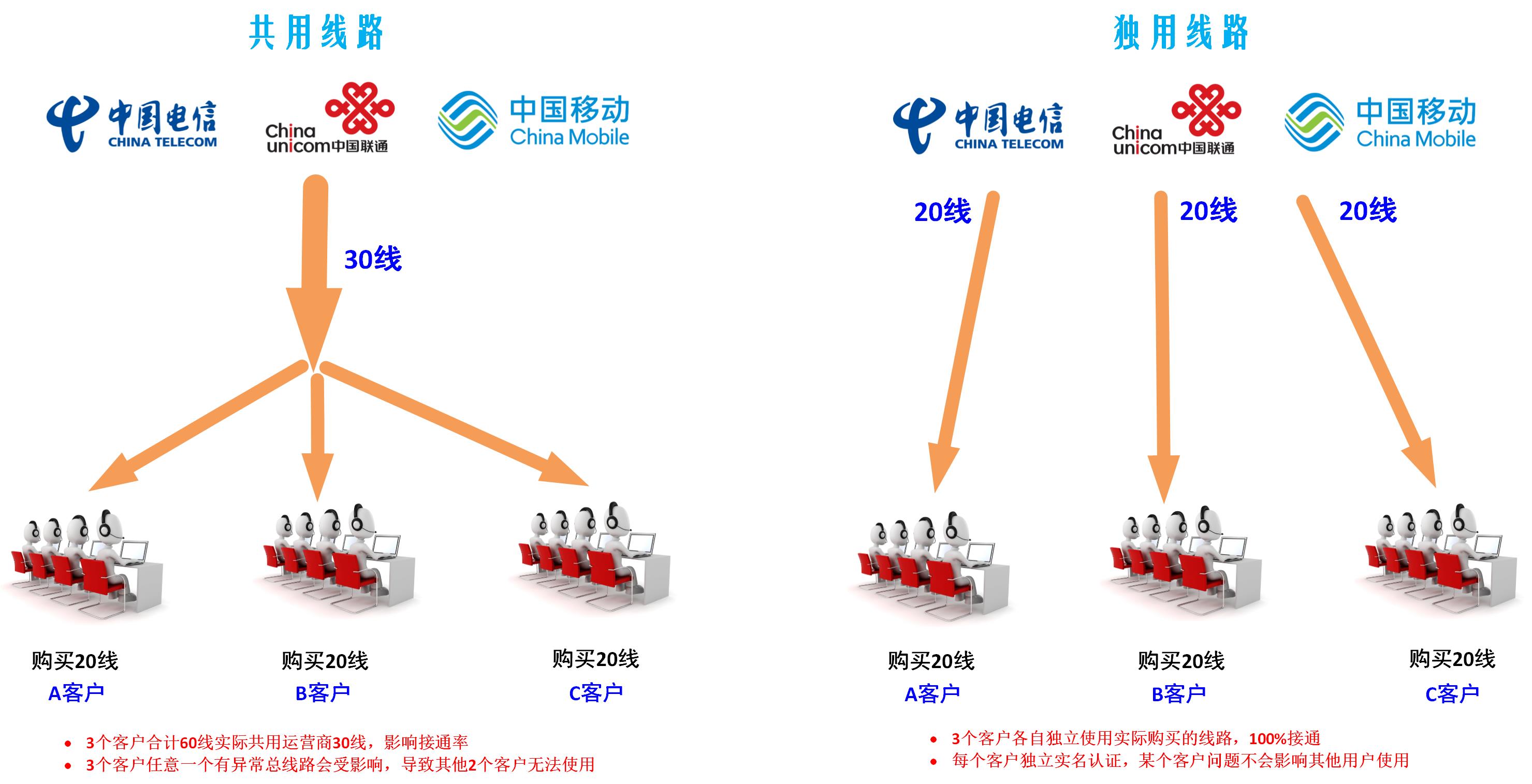 研究发现2022年固定通信行业发展回顾（概念、产业链、政策、规模等）及展望[图]